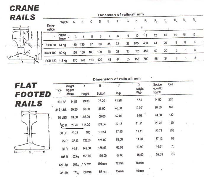 Products Buy Crane Rail from Agarwal Ispat, Bhilai, India ID 668963