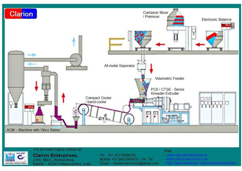 cone crusher plant