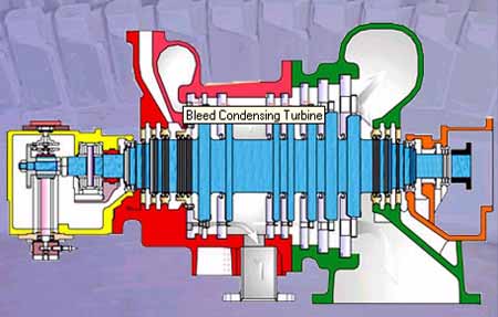 Products - Condensing Turbine Manufacturer & Manufacturer From, India 