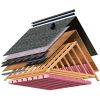 Roofing Materials