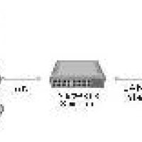 Video Surveillance System