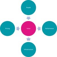 Sourcing Advisory