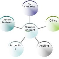 Income Tax Assessment