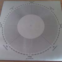 Measuring Scales