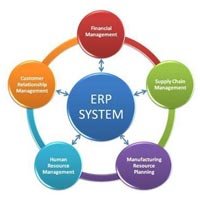 ERP Integration Services