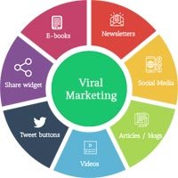 Viral Marketing Services