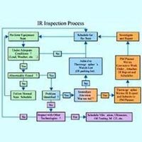 Predictive Maintenance Service