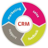 Dynamic CRM Services