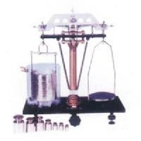 Hydrostatic Balance