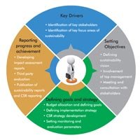 Corporate Social Responsibility Service