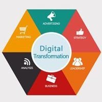 Digital Transformation Service
