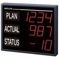 andon Display Board