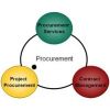 Procurement Management Services