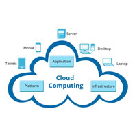 Cloud Computing Services
