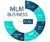 MLM Website Hosting