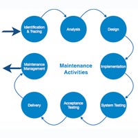 Corrective Software Maintenance,Corrective Software Maintenance ...