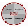 Supply Chain Consulting Services