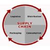 Supply Chain Consulting Services in Mumbai