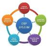 ERP Integration Services