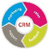 Dynamic CRM Services