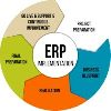 ERP Implementation Services in Bangalore