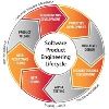 Product Lifecycle Management Services