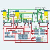 Aircraft Engines & Components