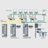 Distributed Control System