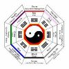 Feng Shui Services