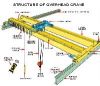 Crane Hoist in Bangalore