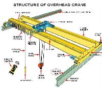 Crane Hoist - Overhead Hoist Crane Price, Manufacturers & Suppliers