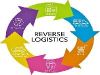 Reverse Logistics Solution