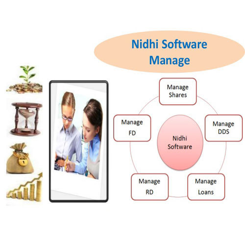 Nidhi/Credit Cooperative Software