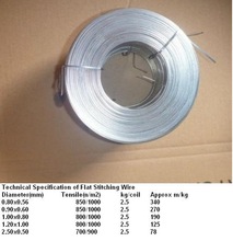 Flat Stitching Wire