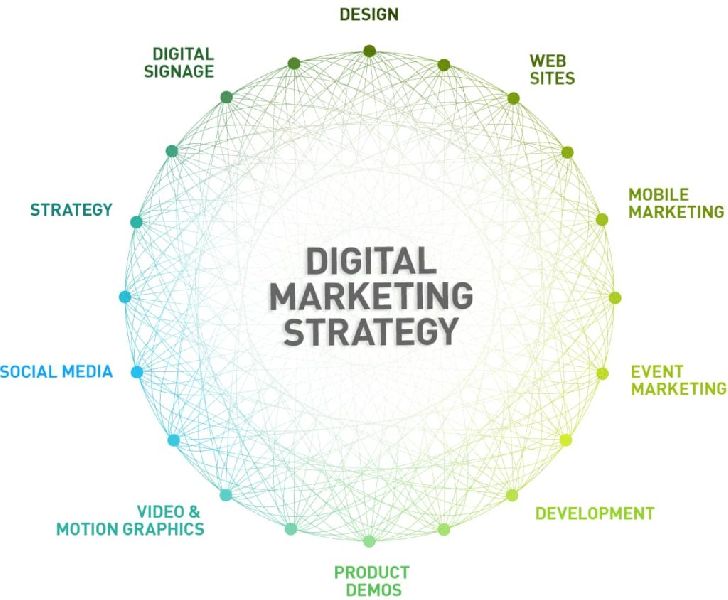 Digital marketing service