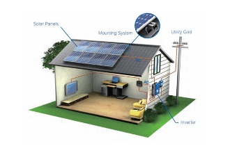 Solar Energy System Manufacturer In Gujarat India By Grace