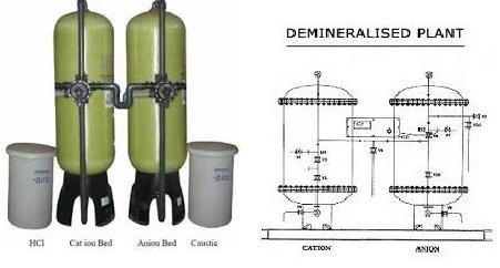 Demineralisation plant