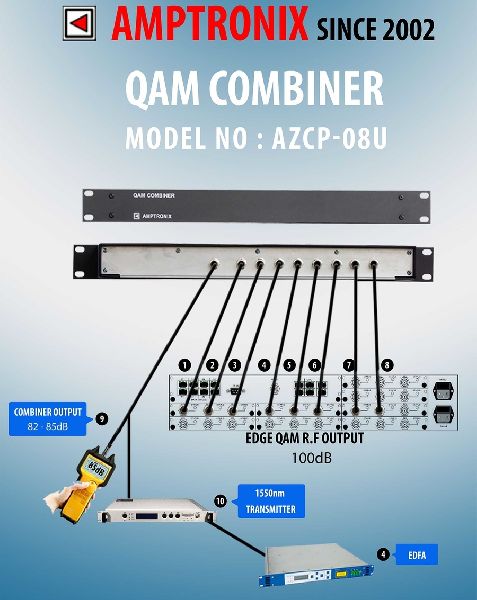 CATV QAM Signal Combiner