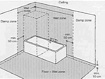 Bathroom & Kitchen Waterproofing