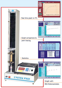 Real Time Graph Electro-Mechanical Universal Testing Machines