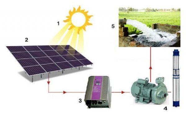 solar water pump