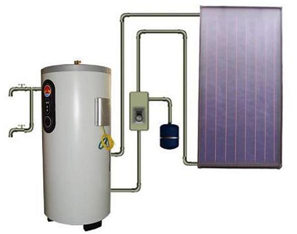 Flate Panel Split Solar Water Heater