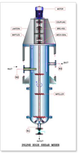 Inline High Shear Mixers