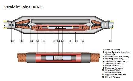 95sqmm X 3C HT Straight through jointing Kit