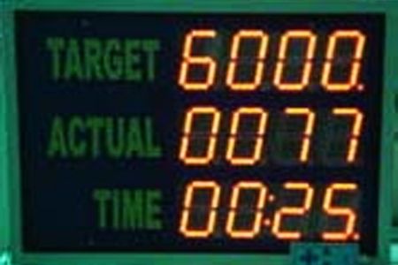 Andon Display Boards