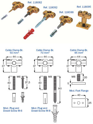 Cable Clamping Brackets