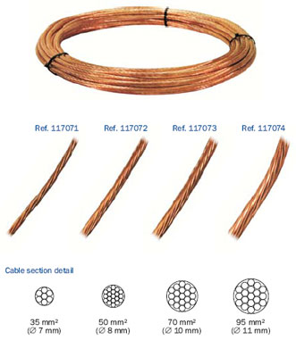 pvc insulated copper cable