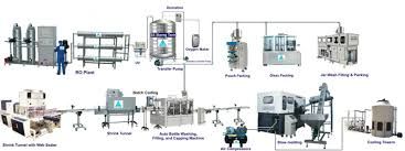 packaged drinking water plant