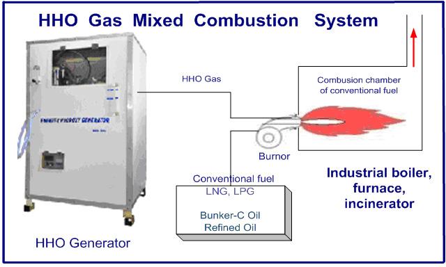 EnerTek Hydroxy Generator