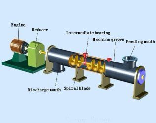 screw conveyor
